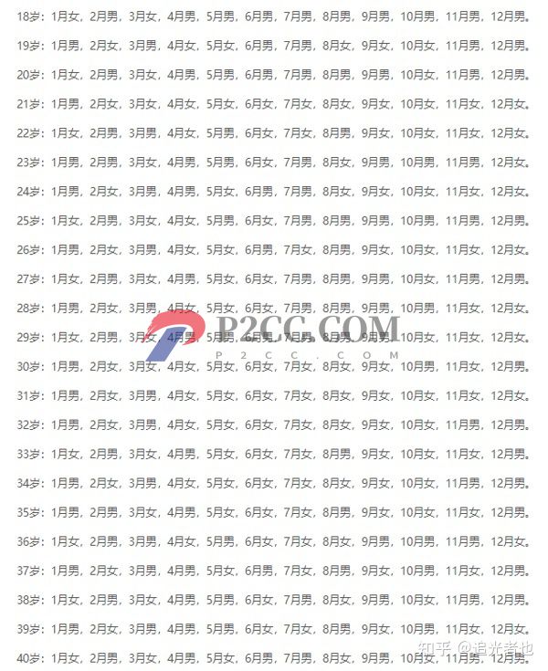 2022生男生女清宫图表来了,算算你怀的是不是男孩(图2) 2022生男生女清宫图表来了,算算你怀的是不是男孩(图2)