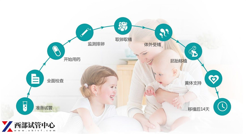 做试管婴儿为什么没有包成功