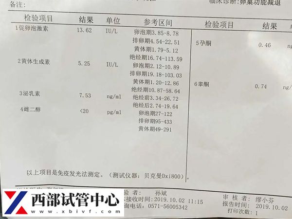 女性FSH值为10.8略高于正常范围